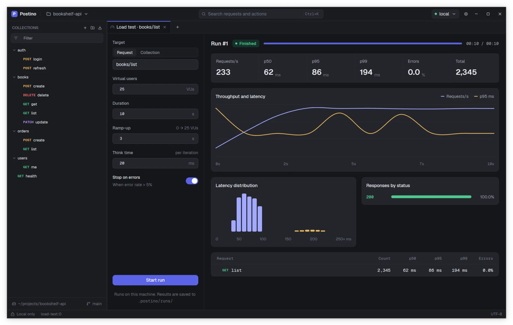 A finished load test run with throughput and latency charts.
