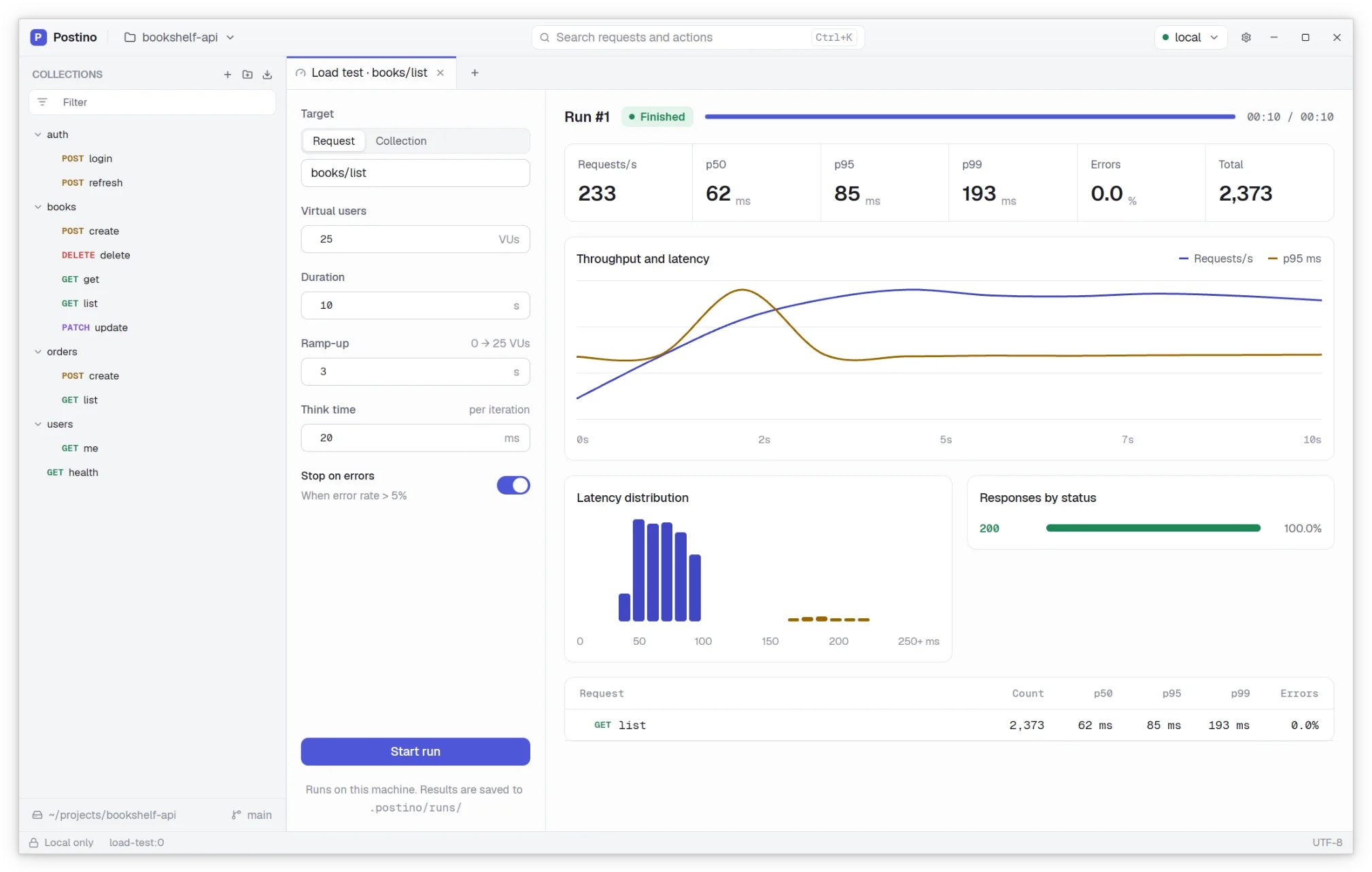 A finished load test run with throughput and latency charts.